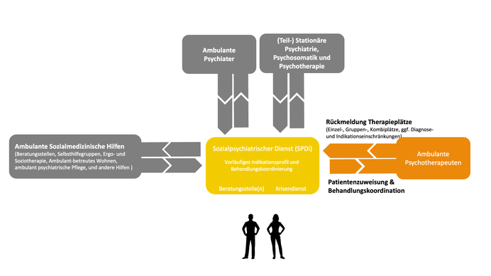 Sozialpsychiatrischer Dienst